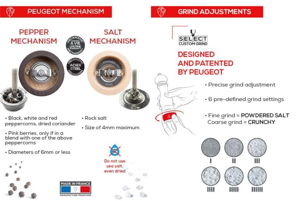 Mlinček za poper Paris / 22cm / črn / u'Select